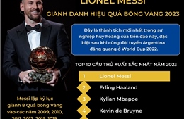 Lionel Messi giành Quả bóng Vàng 2023