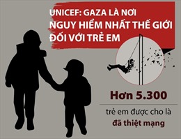 UNICEF: Gaza là nơi nguy hiểm nhất thế giới đối với trẻ em