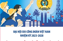 Đại hội XIII Công đoàn Việt Nam: Tập trung thảo luận 3 khâu đột phá