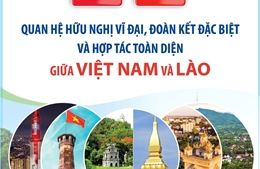 Quan hệ hữu nghị vĩ đại, đoàn kết đặc biệt và hợp tác toàn diện giữa Việt Nam và Lào