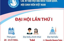 Các kỳ Đại hội Đại biểu toàn quốc Hội Sinh viên Việt Nam: Đại hội lần thứ I