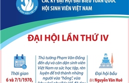 Các kỳ Đại hội Đại biểu toàn quốc Hội Sinh viên Việt Nam: Đại hội lần thứ IV
