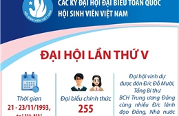 Các kỳ Đại hội Đại biểu toàn quốc Hội Sinh viên Việt Nam: Đại hội lần thứ V
