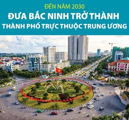 Đến năm 2030, đưa Bắc Ninh trở thành thành thành phố trực thuộc trung ương