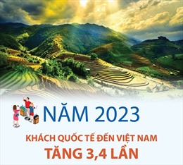 Khách quốc tế đến Việt Nam năm 2023 tăng 3,4 lần