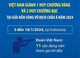 Việt Nam giành 1 HCV và 2 HCB tại Giải Bắn súng Vô địch châu Á năm 2024