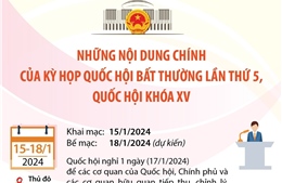 Những nội dung chính của Kỳ họp bất thường lần thứ 5, Quốc hội khóa XV