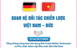 Quan hệ Đối tác chiến lược Việt Nam - Đức