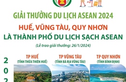 Giải thưởng Du lịch ASEAN 2024: Huế, Vũng Tàu, Quy Nhơn là Thành phố Du lịch sạch ASEAN