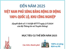 Đến năm 2025, Việt Nam phủ sóng băng rộng di động 100% quốc lộ, khu công nghiệp