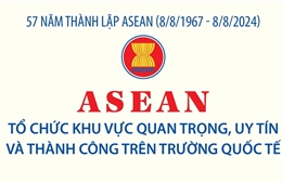 57 năm thành lập ASEAN (8/8/1967 - 8/8/2024)