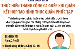 Lần đầu tiên thực hiện thành công ca ghép khí quản kết hợp tạo hình thực quản phức tạp