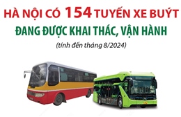 Hà Nội: Mạng lưới xe buýt đã tiếp cận đến tất cả quận, huyện, thị xã