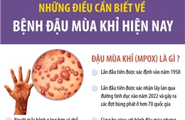 Những điều cần biết về bệnh đậu mùa khỉ hiện nay