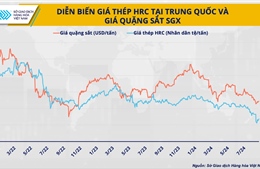 Khủng hoảng ngành thép Trung Quốc đang lan rộng ra toàn cầu