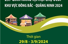 257 gian hàng tại Hội chợ OCOP khu vực Đông Bắc - Quảng Ninh 2024