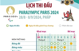 Lịch thi đấu Thế vận hội người khuyết tật Paralympic Paris 2024