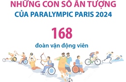 Những con số ấn tượng của Paralympic Paris 2024