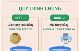 Quy trình chung xử lý nước ăn uống trong mùa mưa lũ