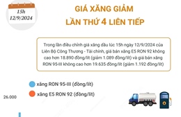 Giá xăng giảm lần thứ 4 liên tiếp