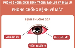 Phòng chống bệnh về mắt trong mùa bão lụt và mưa lũ