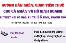 Hướng dẫn miễn, giảm tiền thuế cho cá nhân và hộ kinh doanh bị thiệt hại do bão, lũ 