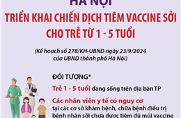 Hà Nội triển khai chiến dịch tiêm vaccine sởi cho trẻ từ 1 - 5 tuổi