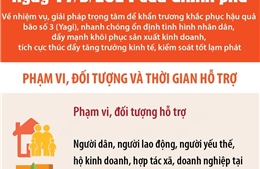 Nghị quyết số 143/NQ-CP: Phạm vi, đối tượng và thời gian hỗ trợ