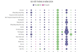 CPI tháng 9 tăng 0,29% 