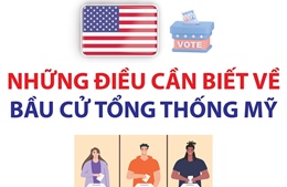 Những điều cần biết về bầu cử Tổng thống Mỹ