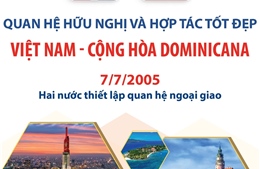 Quan hệ hữu nghị và hợp tác tốt đẹp Việt Nam - Cộng hòa Dominicana