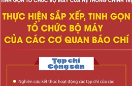 Dự kiến sắp xếp, tinh gọn tổ chức bộ máy của các cơ quan báo chí