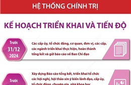 Kế hoạch triển khai và tiến độ tinh gọn tổ chức bộ máy của hệ thống chính trị