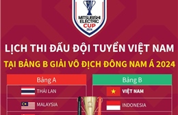 Lịch thi đấu đội tuyển Việt Nam tại bảng B Giải vô địch Đông Nam Á 2024