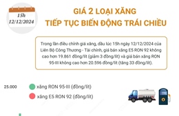 Giá 2 loại xăng tiếp tục biến động trái chiều