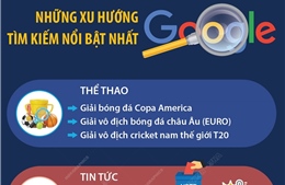 Những xu hướng tìm kiếm nổi bật nhất trên Google năm 2024