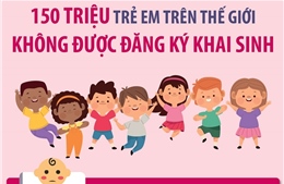 150 triệu trẻ em trên thế giới không được đăng ký khai sinh