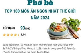 Phở bò vào top 100 món ăn ngon nhất thế giới năm 2024