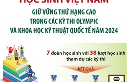 Đại học Quốc gia TP Hồ Chí Minh tổ chức 2 đợt thi đánh giá năng lực trong năm 2025