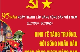 Kinh tế tăng trưởng, đời sống nhân dân ngày càng được nâng cao