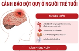 Cảnh báo đột quỵ ở người trẻ tuổi