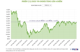 Phiên 7/2/2025: VN-Index tăng gần 4 điểm