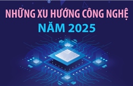 Những xu hướng công nghệ trong năm 2025