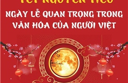 Tết Nguyên Tiêu - Ngày lễ quan trọng trong văn hóa của người Việt