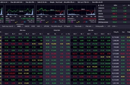 Nhà đầu tư vẫn &#39;nghi ngại&#39; khiến VN-Index chưa thể vượt 1.300 điểm