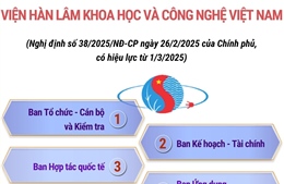 Cơ cấu tổ chức của Viện Hàn lâm Khoa học và Công nghệ Việt Nam