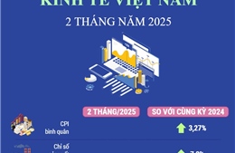 Kinh tế 2 tháng năm 2025 tăng trưởng tích cực