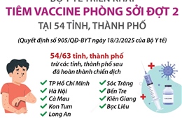 Bộ Y tế triển khai tiêm vaccine phòng sởi đợt 2 tại 54 tỉnh, thành phố