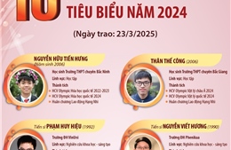 10 Gương mặt trẻ Việt Nam tiêu biểu năm 2024