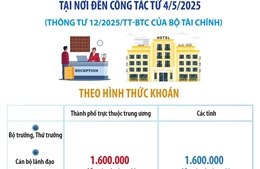 Quy định về thanh toán tiền thuê phòng nghỉ tại nơi đến công tác từ 4/5/2025